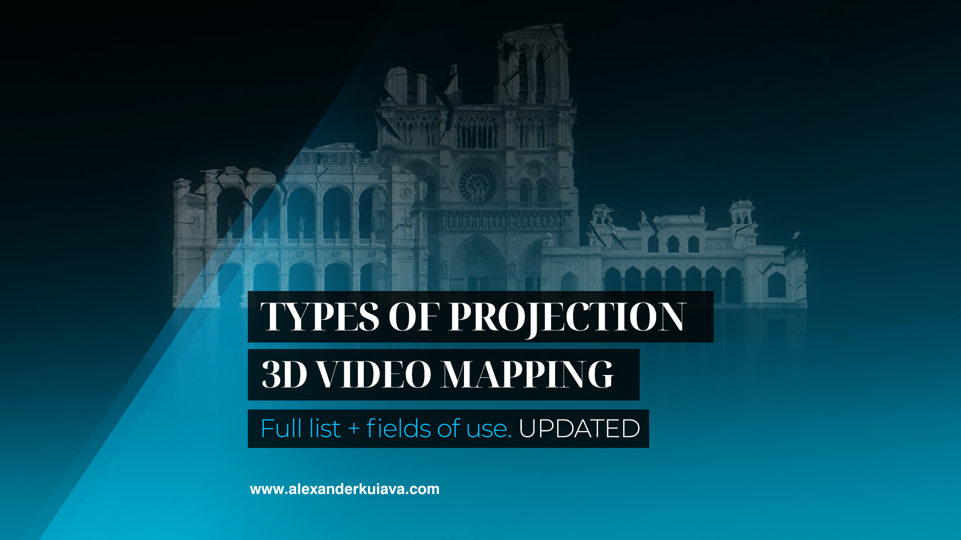 Types of Projection Mapping